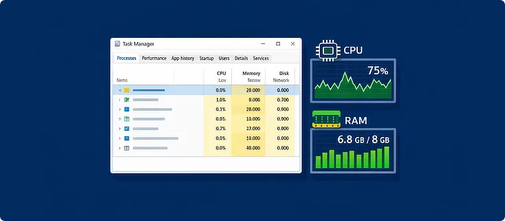 Cara Menganalisis Penggunaan CPU dan RAM di Windows Task Manager