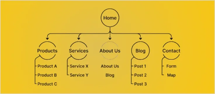 Cara Mengirim Sitemap Website ke Google Search Console