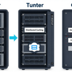 Aplikita Enterprise - Teknologi Backend yang Paling Banyak Digunakan pada Aplikasi Digital