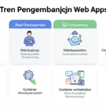 Tren Pengembangan Web Apps yang Diprediksi Populer Tahun Ini 5 Aplikita Enterprise - Tren Pengembangan Web Apps yang Diprediksi Populer Tahun Ini