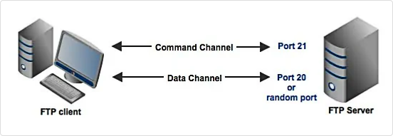 Aplikita Enterprise - Cara Connect FTP CPanel Plesk di FileZilla1