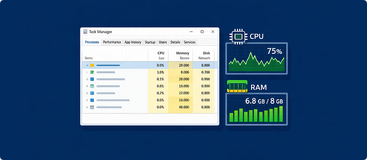 Aplikita Enterprise - Cara Menganalisis Penggunaan CPU dan RAM di Windows Task Manager