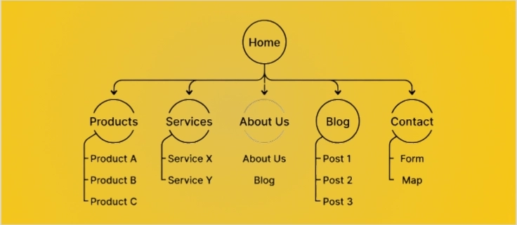 Cara Mengirim Sitemap Website ke Google Search Console 1 Aplikita Enterprise - Cara Mengirim Sitemap Website ke Google Search Console