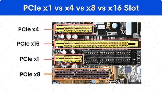 Aplikita Enterprise - Apa Itu PCIe dan Mengapa Generasinya Terus Berkembang 1